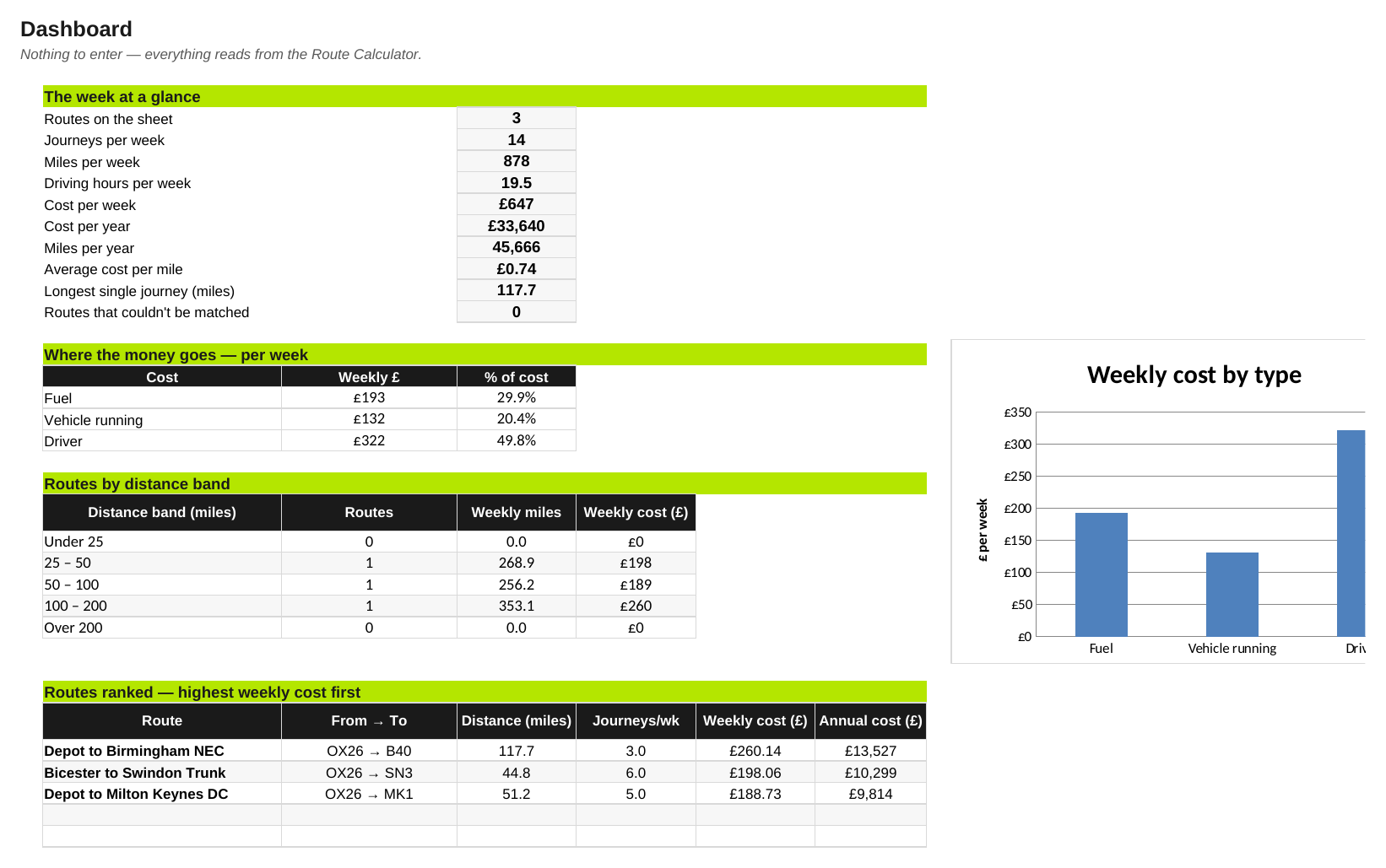 UKT-Driving-Distance-Dashboard.png