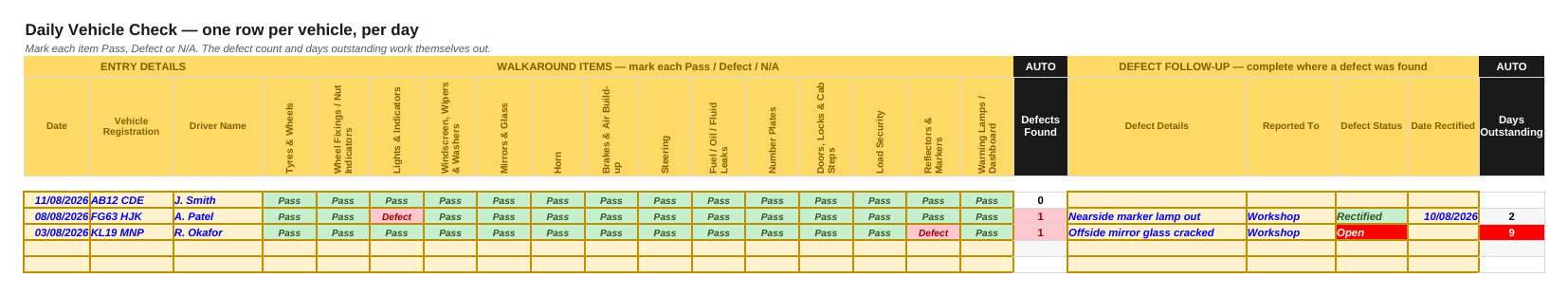 UKT-CPC-Checklists-Daily-Check.png