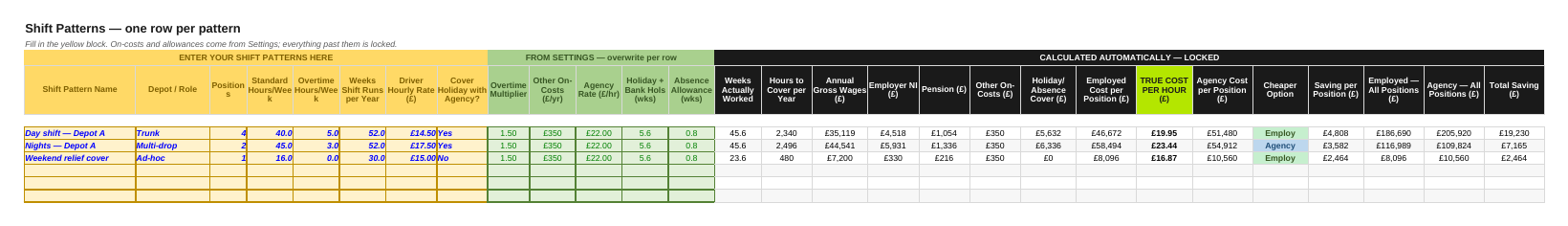 UKT-Driver-Wage-Shift-Patterns.png