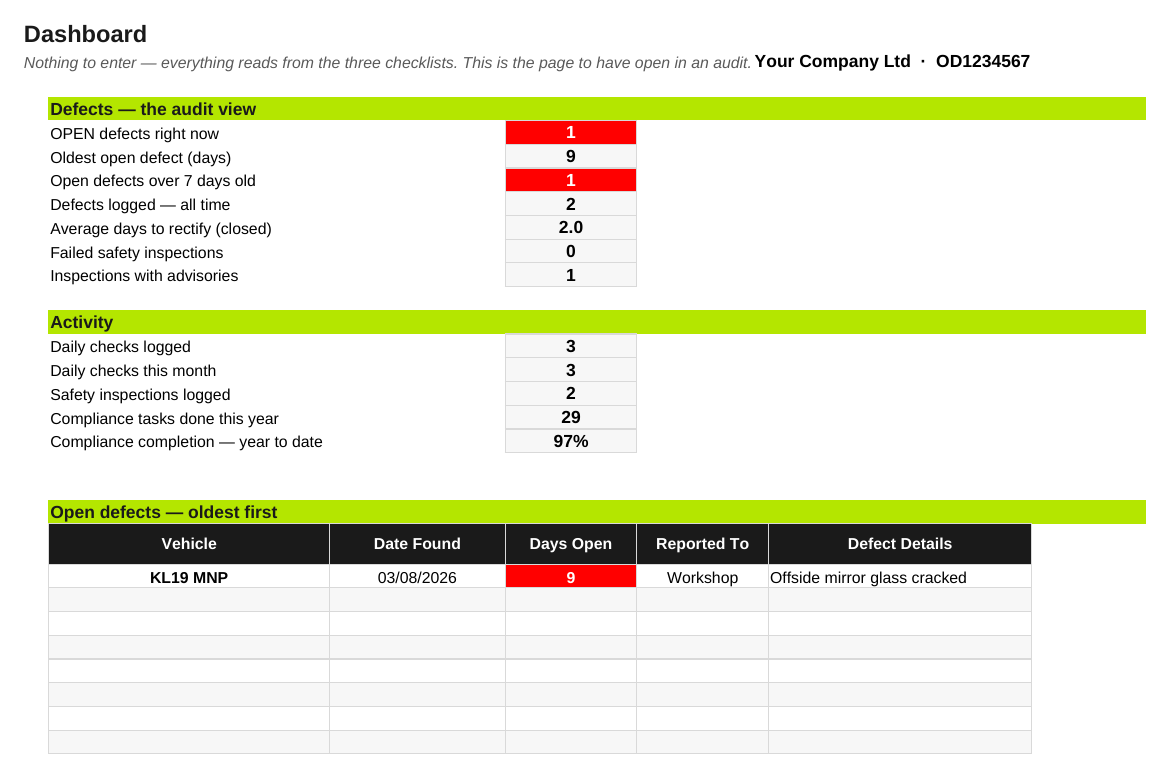 UKT-CPC-Checklists-Dashboard.png