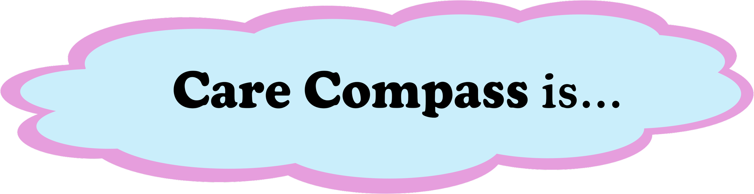 "Care Compass is..." in a cloud bubble