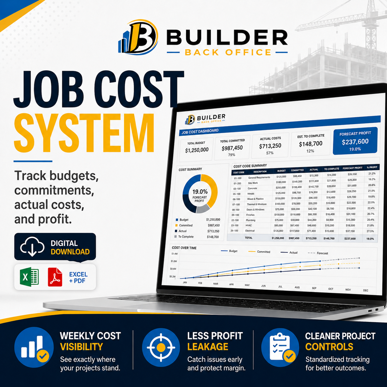 An infographic about a job cost system from Builder Back Office. It includes a dashboard with budget, committed, actual costs, and forecast profit. Features highlight weekly cost visibility, leak detection, and project controls.