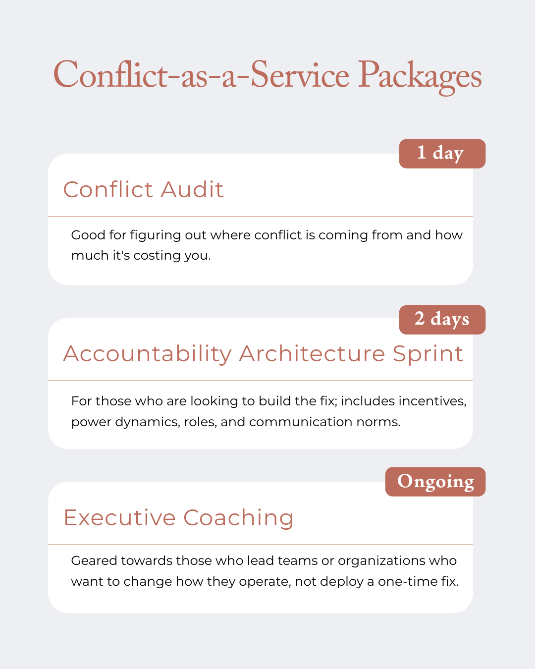 A digital diagram titled "Conflict-as-a-Service Packages" featuring three packages: 'Conflict Audit' labeled for 1 day, 'Accountability Architecture Sprint' labeled for 2 days, and 'Executive Coaching' listed as ongoing. Each package has a brief description of its purpose and benefits.