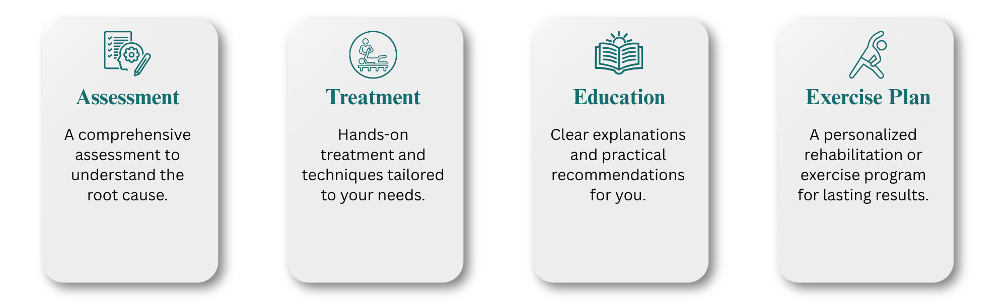 Four sections labeled Assessment, Treatment, Education, and Exercise Plan, each with icons and descriptions about health or therapy services.