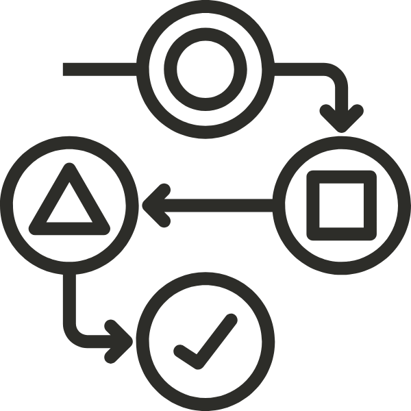 Flowchart with four icons: triangle, square, circle with a check mark, connected by arrows indicating a process.