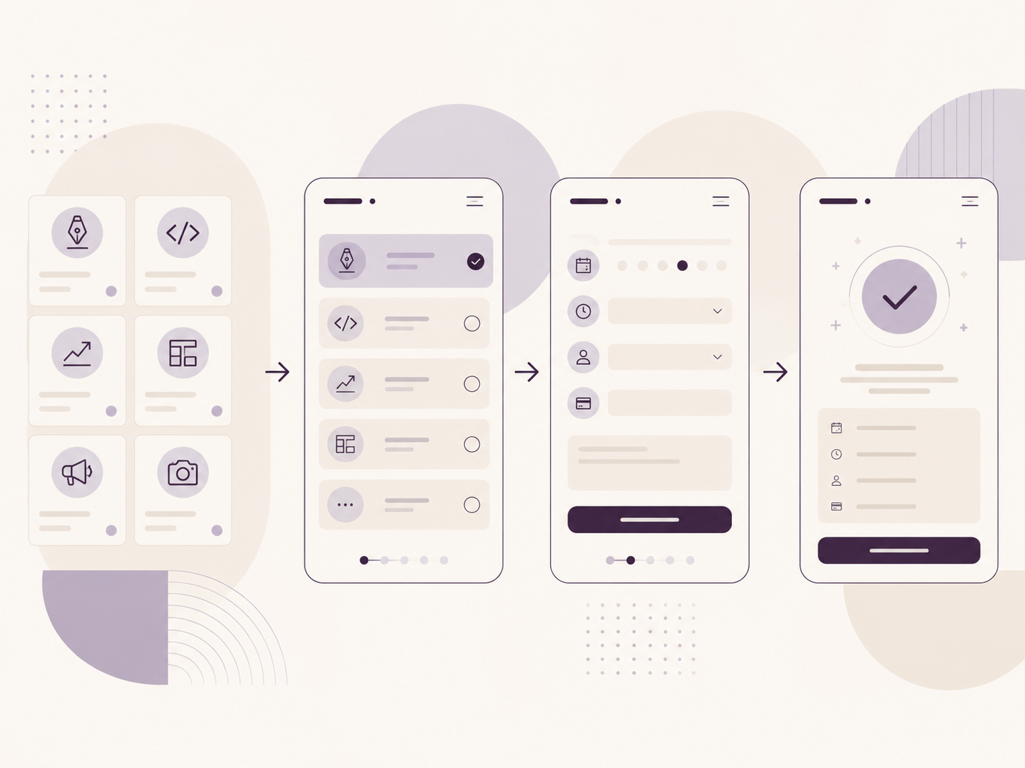 Visualisierung einer App-Entwicklung mit vier Bildschirm-Designs in einer linearen Abfolge. Links sind verschiedene Icon-basierte Menüs, die in eine App-Oberfläche integriert werden. Das erste Bildschirm zeigt eine Aufgabenliste, das zweite einen Kalender, das dritte einen Profilbereich und das vierte eine Abschlussanzeige mit einem Häkchen.