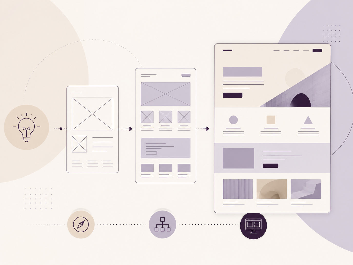 Illustration eines Designprozesses für eine mobile App, beginnend mit einer kreativen Idee, gefolgt von Wireframes und schließlich der fertigen Webseite auf einem Computerbildschirm.