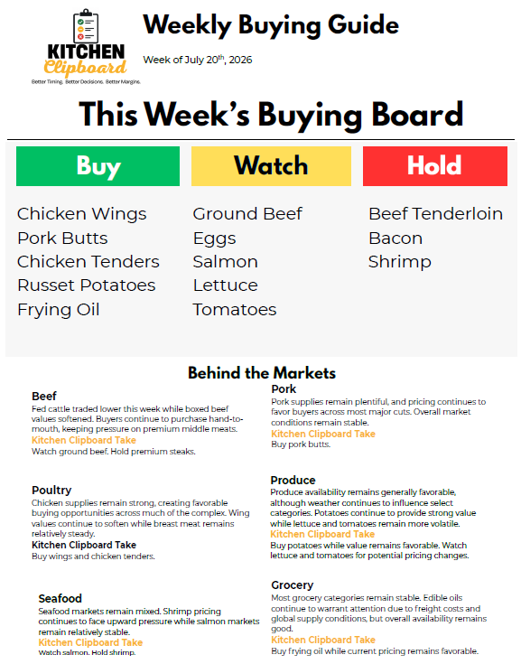 Weekly Buying Guide for the week of July 20th, 2026, featuring a buying board for chicken wings, pork butts, chicken tenders, russet potatoes, and frying oil under the 'Buy' category; ground beef, eggs, salmon, lettuce, and tomatoes under 'Watch'; beef tenderloin, bacon, and shrimp under 'Hold'. Additional market updates are provided for beef, pork, poultry, seafood, produce, and grocery categories. The guide includes tips to monitor market trends and prices.