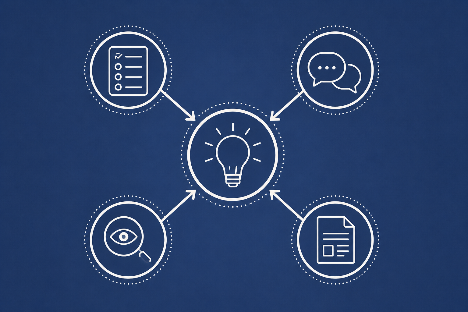 Research, Assessment, and Advisory Work