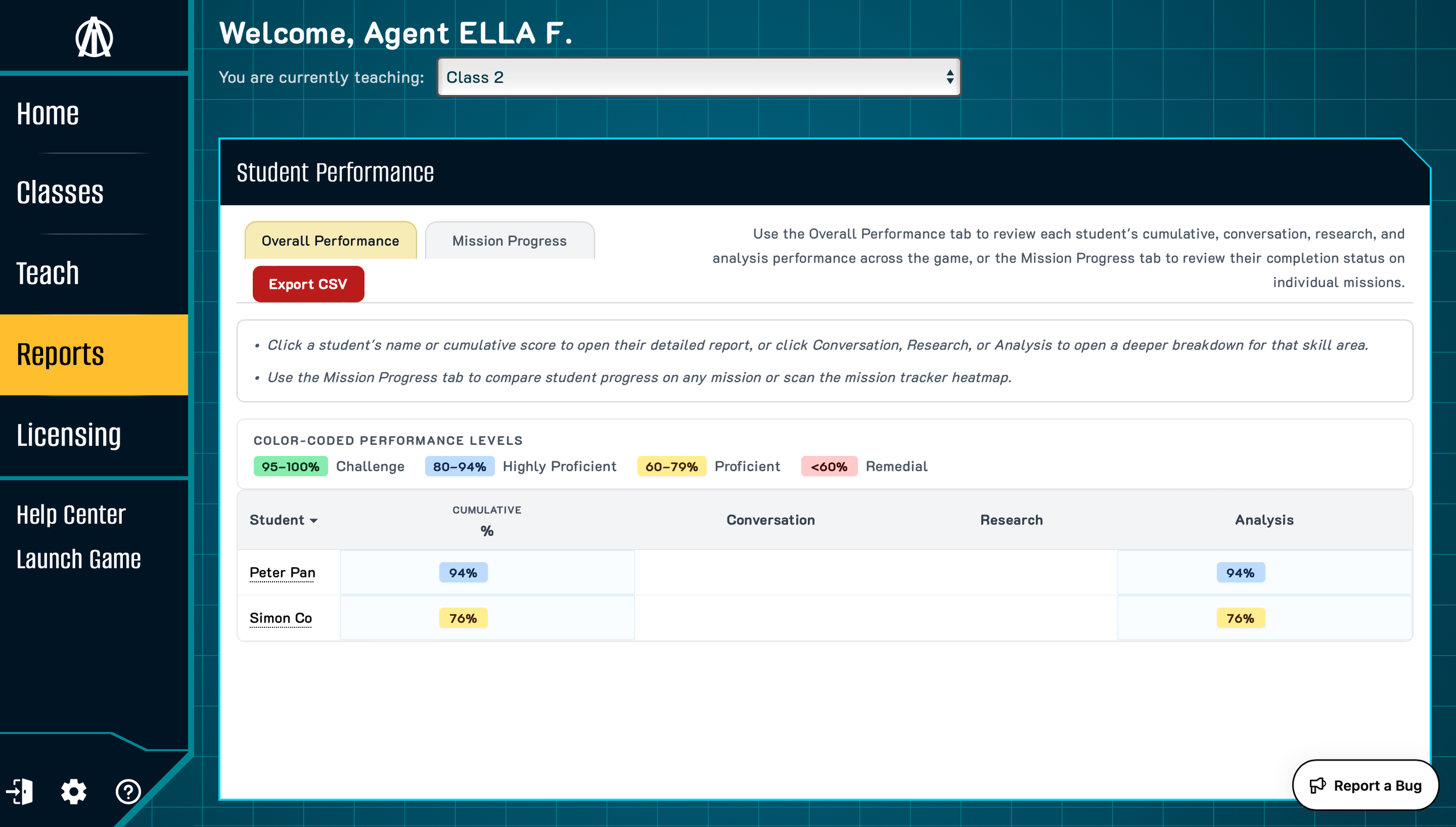 Screenshot of a digital interface showing a student performance report with a table listing students' names and their percentage scores, featuring color-coded performance levels and navigation menu options on the left, with a welcome message for Agent Ella F.