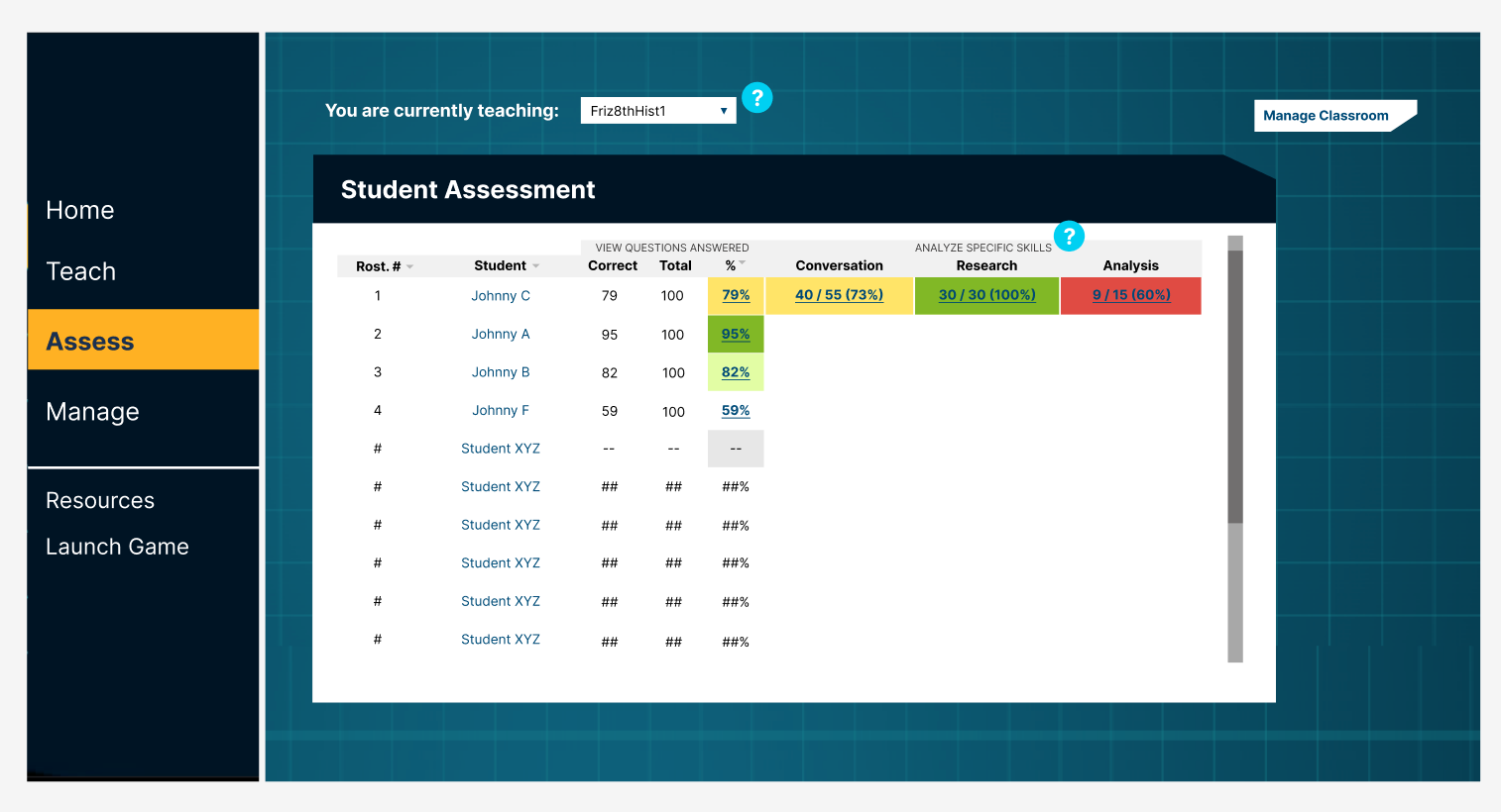 Screenshot of an educational software dashboard with a sidebar menu on the left for navigation, a top bar indicating the current teaching module, and a main section displaying a student assessment table. The sidebar includes options such as Home, Teach, Assess, Manage, Resources, and Launch Game. The table shows student names, their correct answers, total questions, percentages, conversation analysis, research, and analysis percentages, with some data missing or marked as hashes.