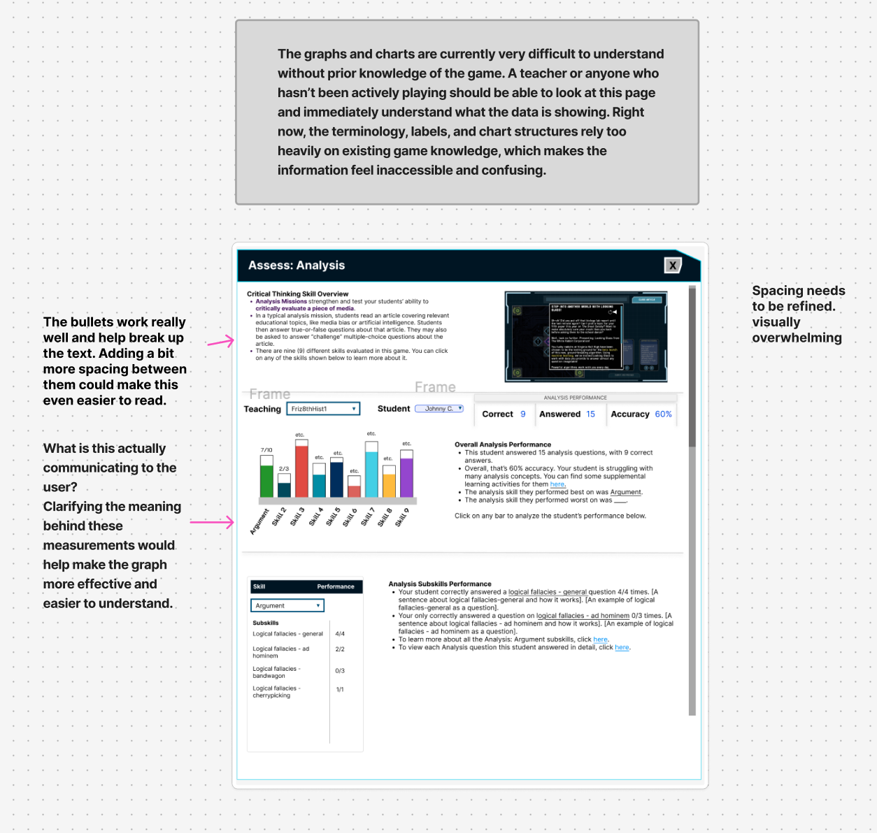 Analysis report webpage showing game performance and assessment data with annotated notes on spacing, readability, communication, and graph clarity, including bar charts and performance metrics.