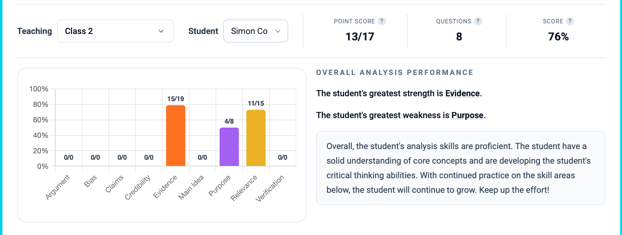 Screenshot of an educational assessment report showing a student's score with a bar chart, scoring 13 out of 17 points, 76%, for class 2, student Simon Co, with detailed analysis on strengths and weaknesses in core concepts.