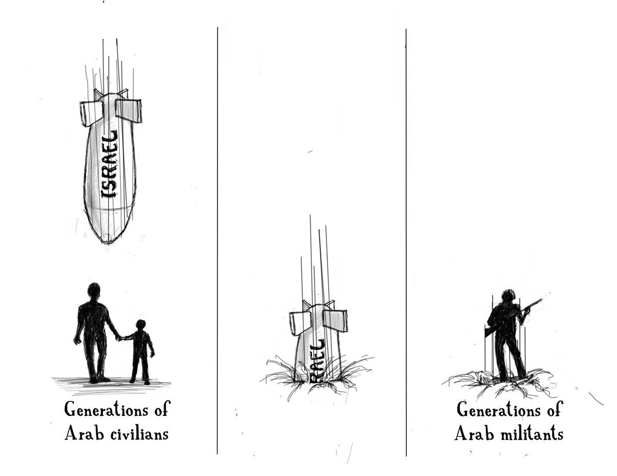 Illustration of a bomb with the word 'SRRC' on it, representing different generations of Arabs—on the left, Arab civilians holding hands, labeled 'Generations of Arab civilians'; on the right, a soldier holding a rifle, labeled 'Generations of Arab m