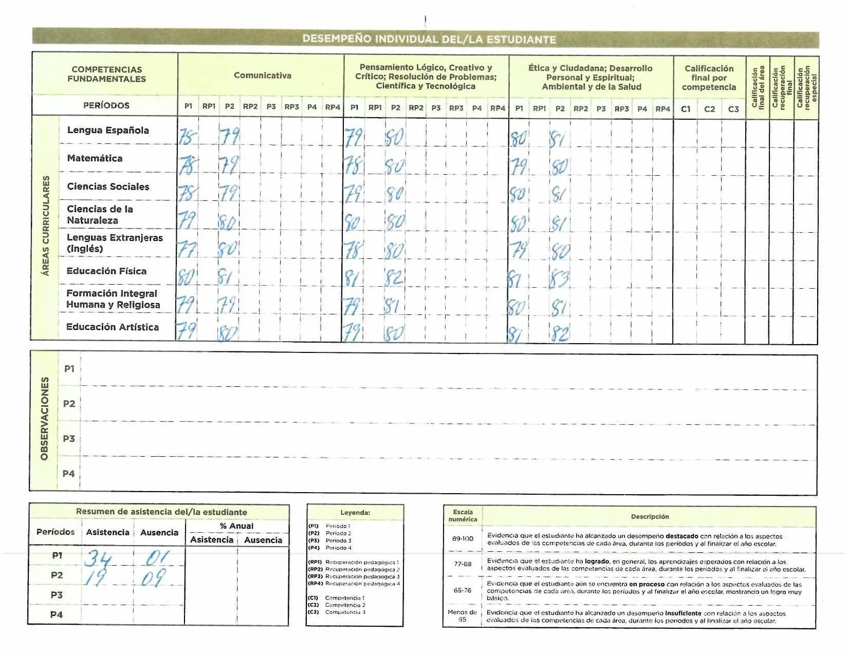 A school report card in Spanish with tables showing student grades across subjects and periods, including sections for observations and performance summaries.