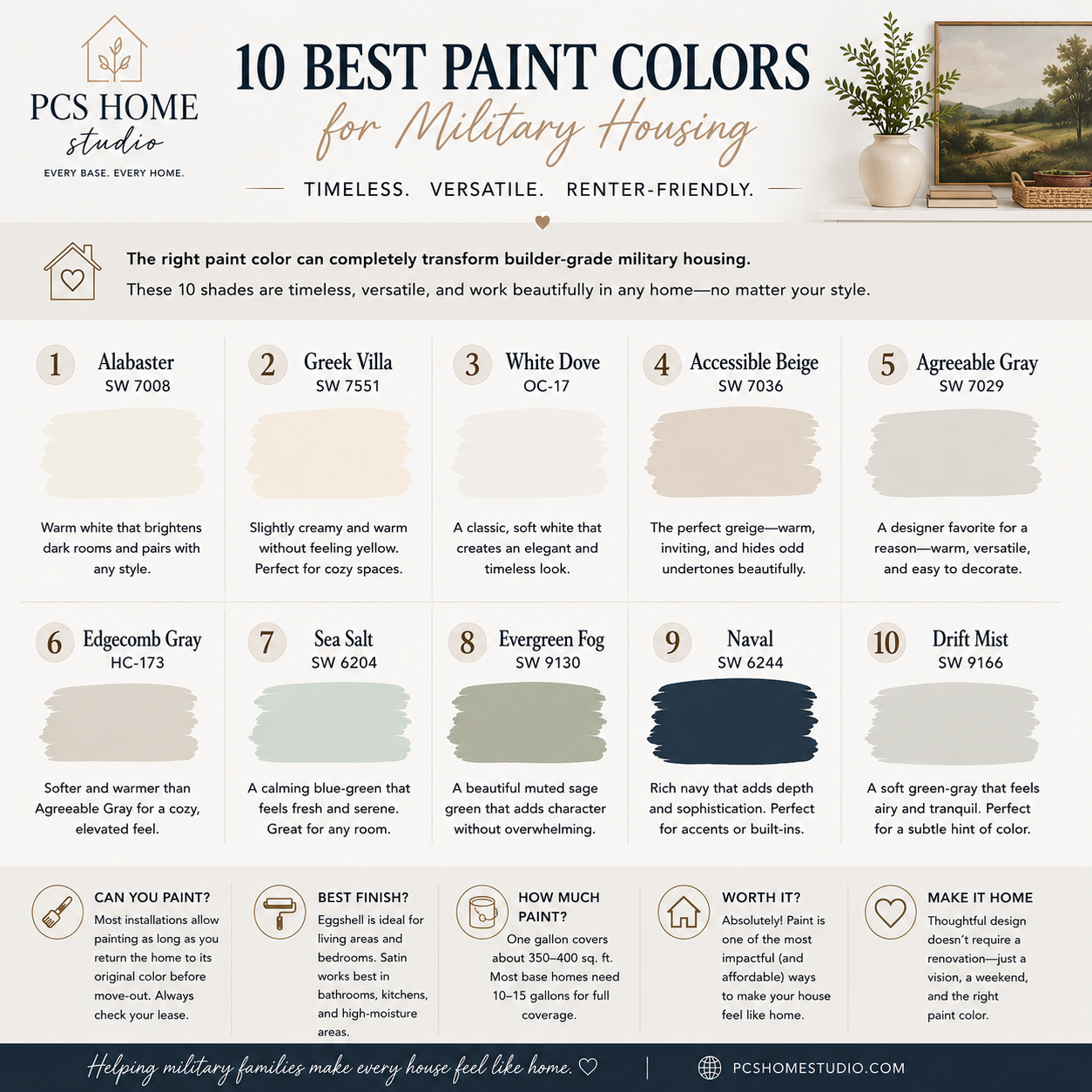 Infographic showing the 10 best paint colors for military housing, including Sherwin-Williams Alabaster, Greek Villa, Sea Salt, Drift Mist, and other timeless paint colors for military homes.