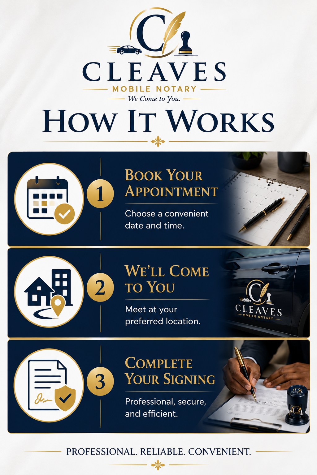 A step-by-step guide for how the Cleaves Mobile Notary service works, featuring three steps: booking your appointment with a calendar icon, the notary coming to your location with a car and company logo, and completing your signing with a person signing documents. The image uses gold and dark blue colors with images of a calendar, a delivery vehicle, and documents.