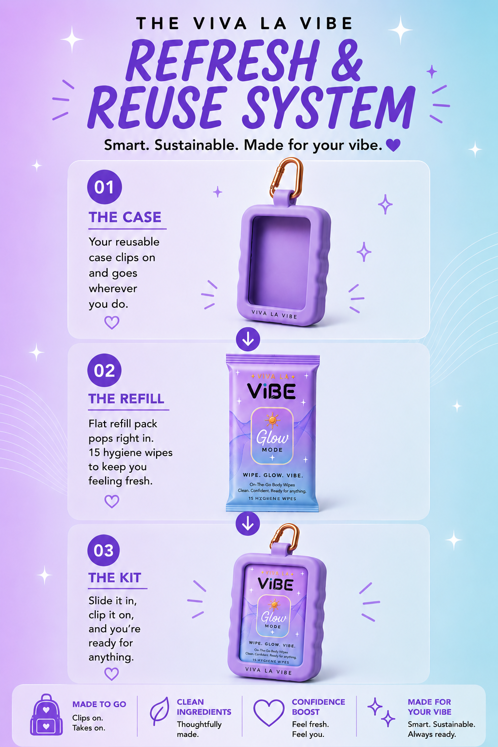 Viva La Vibe reusable hygiene wipes system showing how the Glow Mode refill pack fits into the reusable case for convenient, on-the-go freshness for tweens