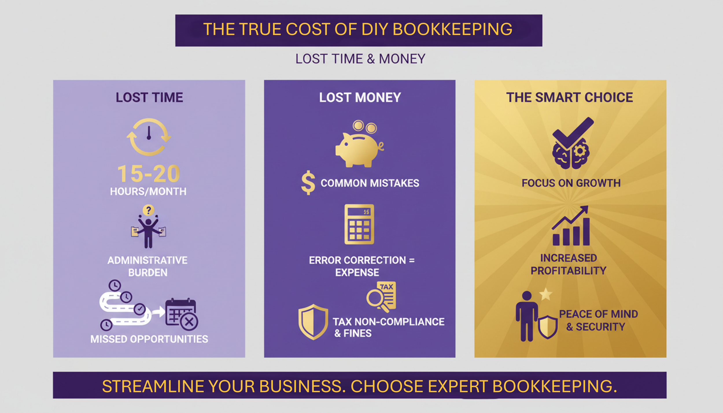 The True Cost of DIY Bookkeeping