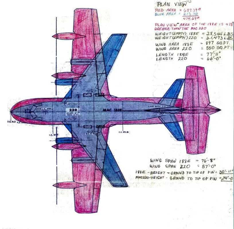 Technical sketch of an aircraft showing top view with dimensions, area calculations, and annotations about wingspan, length, and weight, with color-coded sections in red and blue.