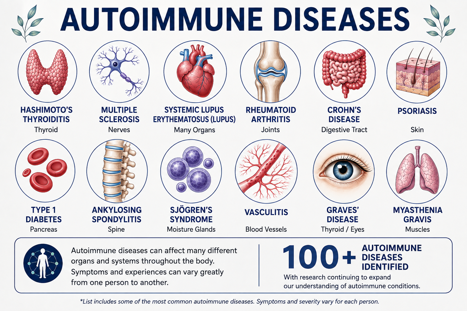Autoimmune: Is the Label the Whole Story?