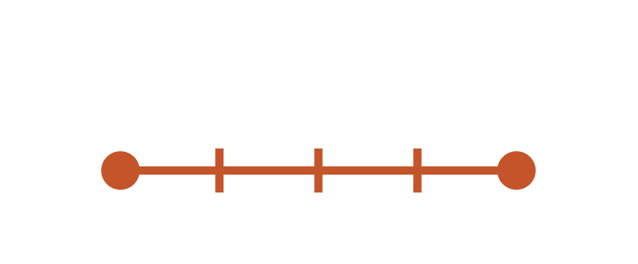 Diagram of a horizontal line with circles at each end and four short vertical lines crossing the line between the circles.