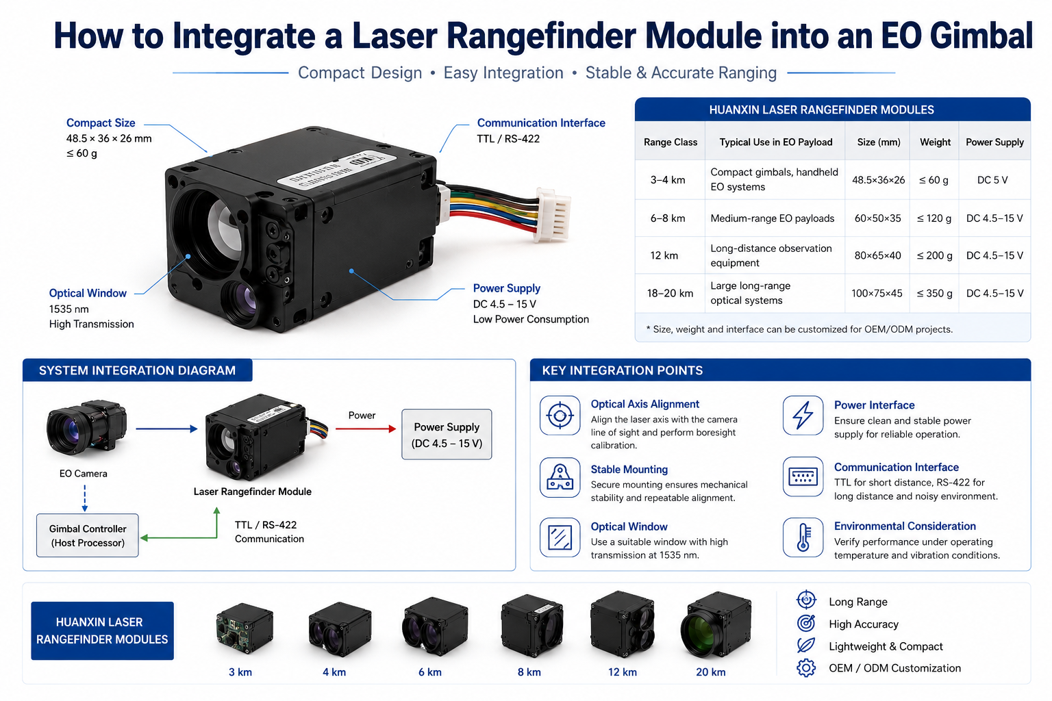 How to Integrate a Laser Rangefinder Module into an EO Gimbal