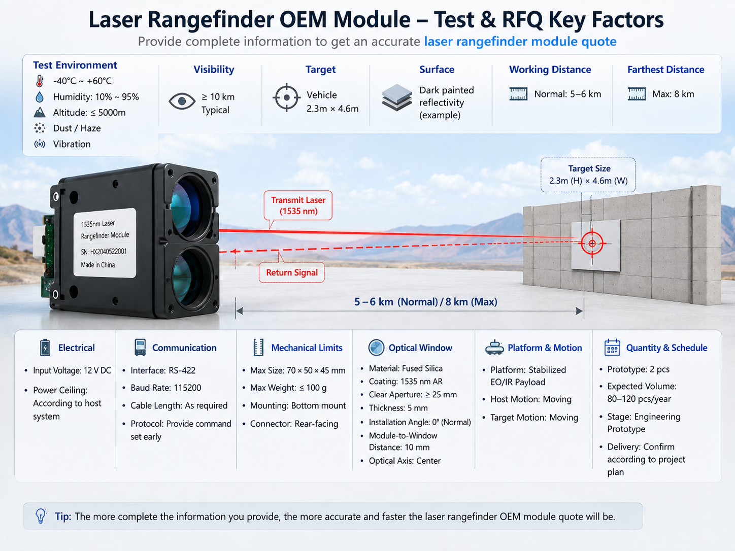 What to Provide When Requesting a Laser Rangefinder OEM Module Quote