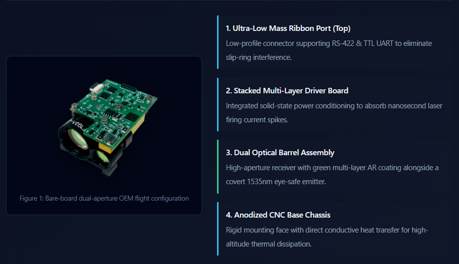 Integrating a Laser Rangefinder Module into Drone &amp; UAV Gimbal Payloads: A Complete OEM Guide