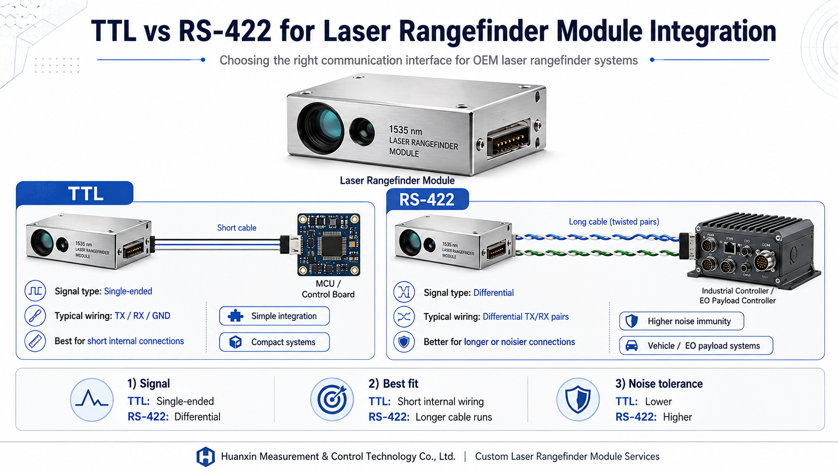 TTL vs RS-422 for Laser Rangefinder Module Integration