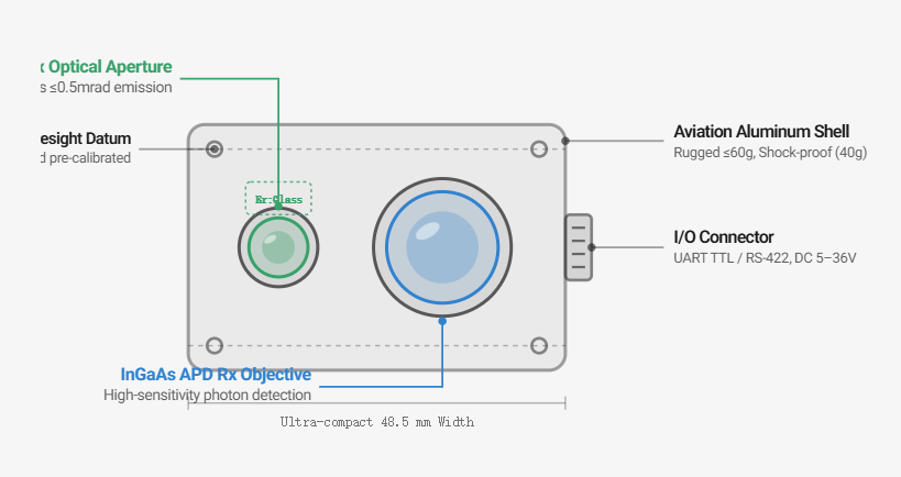 Class 1 Eye-Safe Certification for 1535nm Laser Rangefinders: IEC 60825 Explained