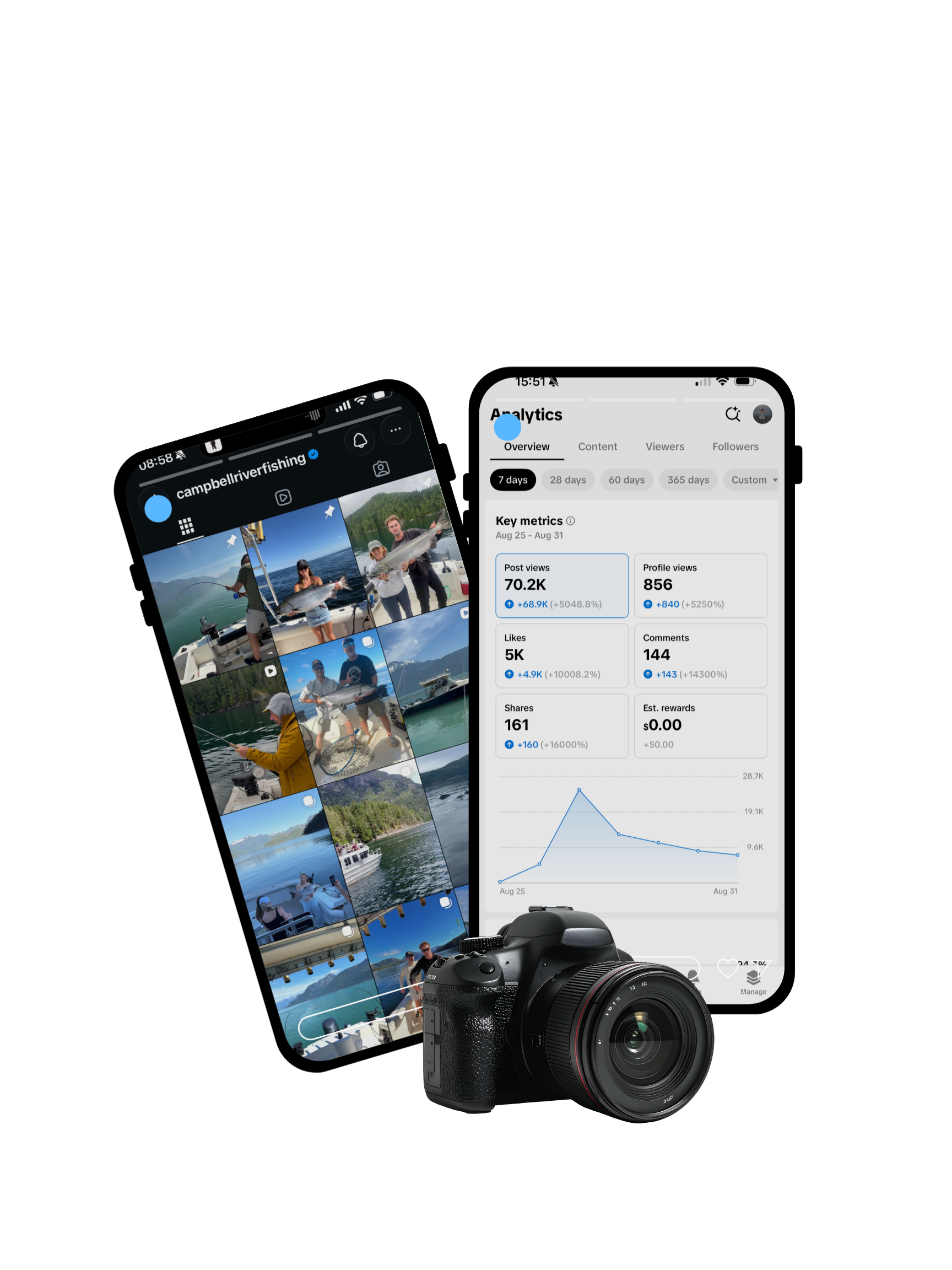 Collage of social media analytics on a smartphone screen, photos of people fishing and boating, and a professional camera on a black background.