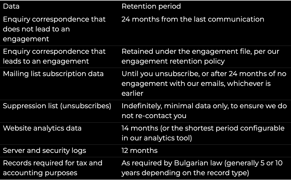 Table with data retention policies, including periods for email engagement, subscription data, analytics, and security logs.
