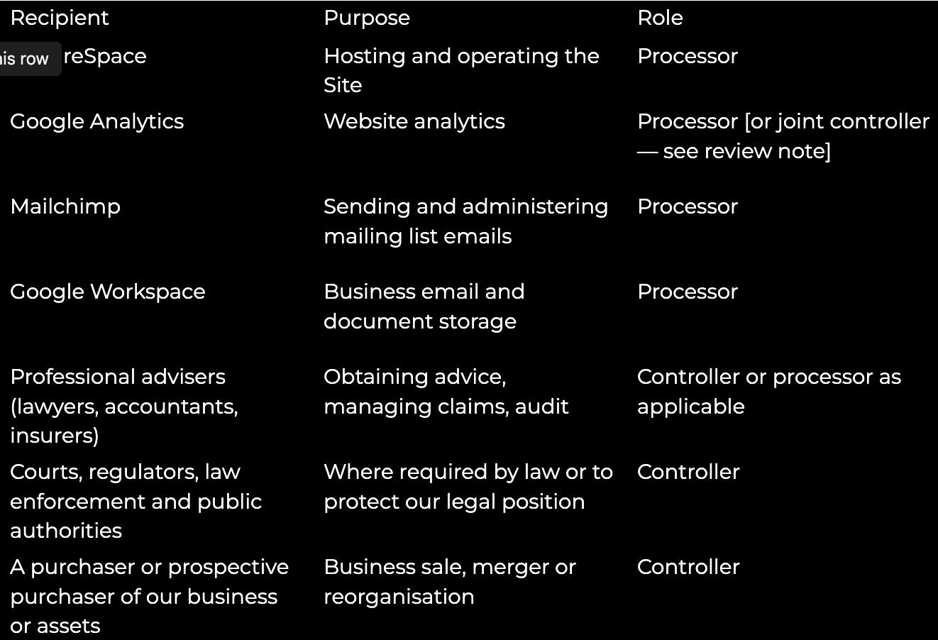 A table with six rows and three columns, listing different recipients, purposes, and roles related to website and business management tools, including Google Analytics, Mailchimp, Google Workspace, and professional advisors.