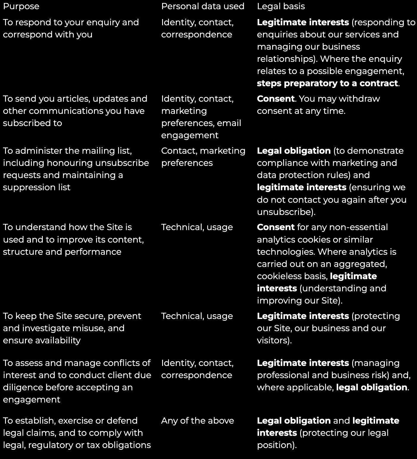 A document with black text on a dark background, organized into rows and columns, explaining purposes, data use, legal basis, and related legal obligations and interests.