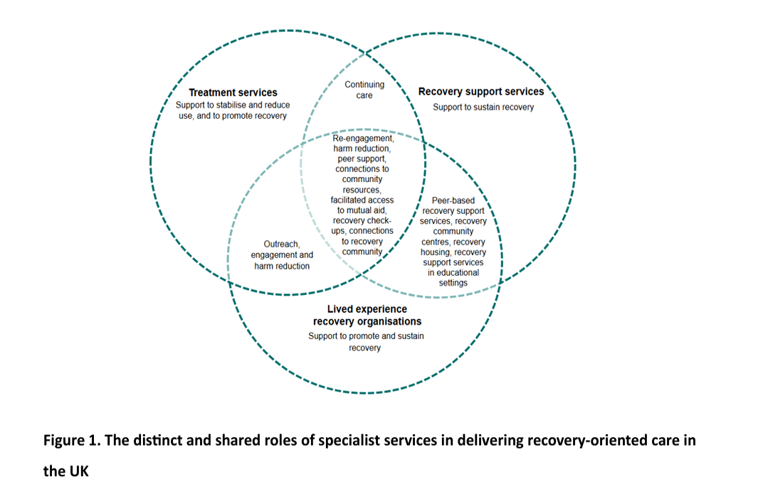 Aberdeenshire Community Recovery Ethos