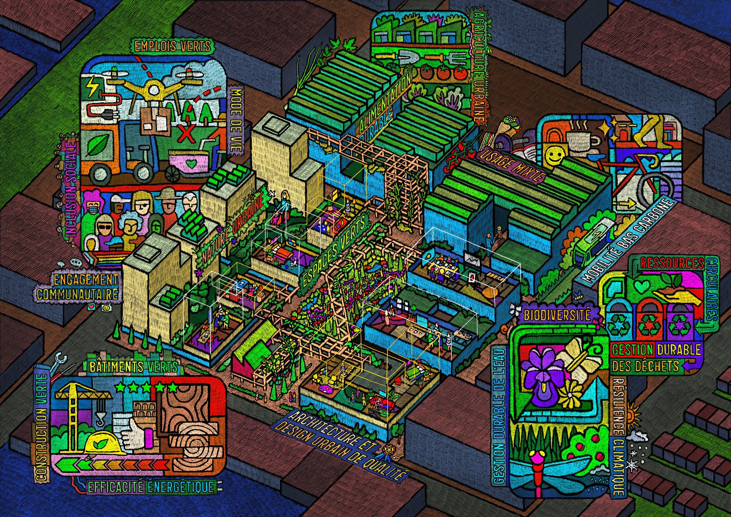 Colorful embroidery infographic of a community urban farm industry neighbourhood, with sections labeled in French, including green buildings, water features, and pathways, emphasizing sustainability and biodiversity.