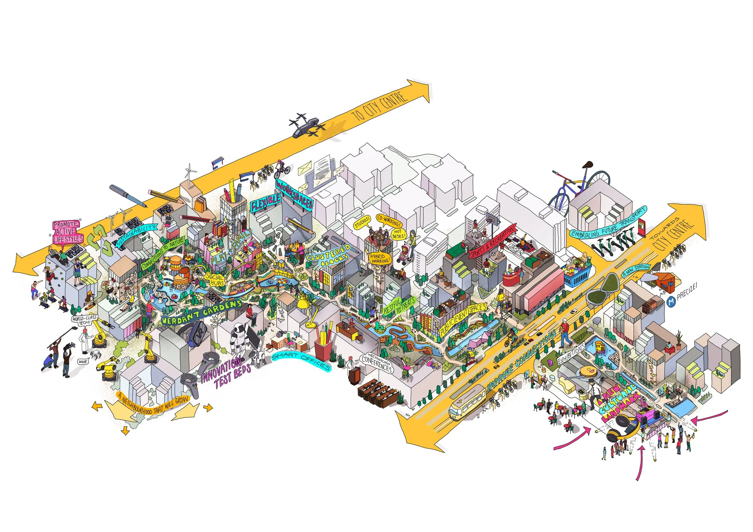 Colorful illustrated masterplan illustration map of a city with various zones and features, including parks, workspaces, sports areas, connected neighborhoods, and transportation, marked with labels and icons.