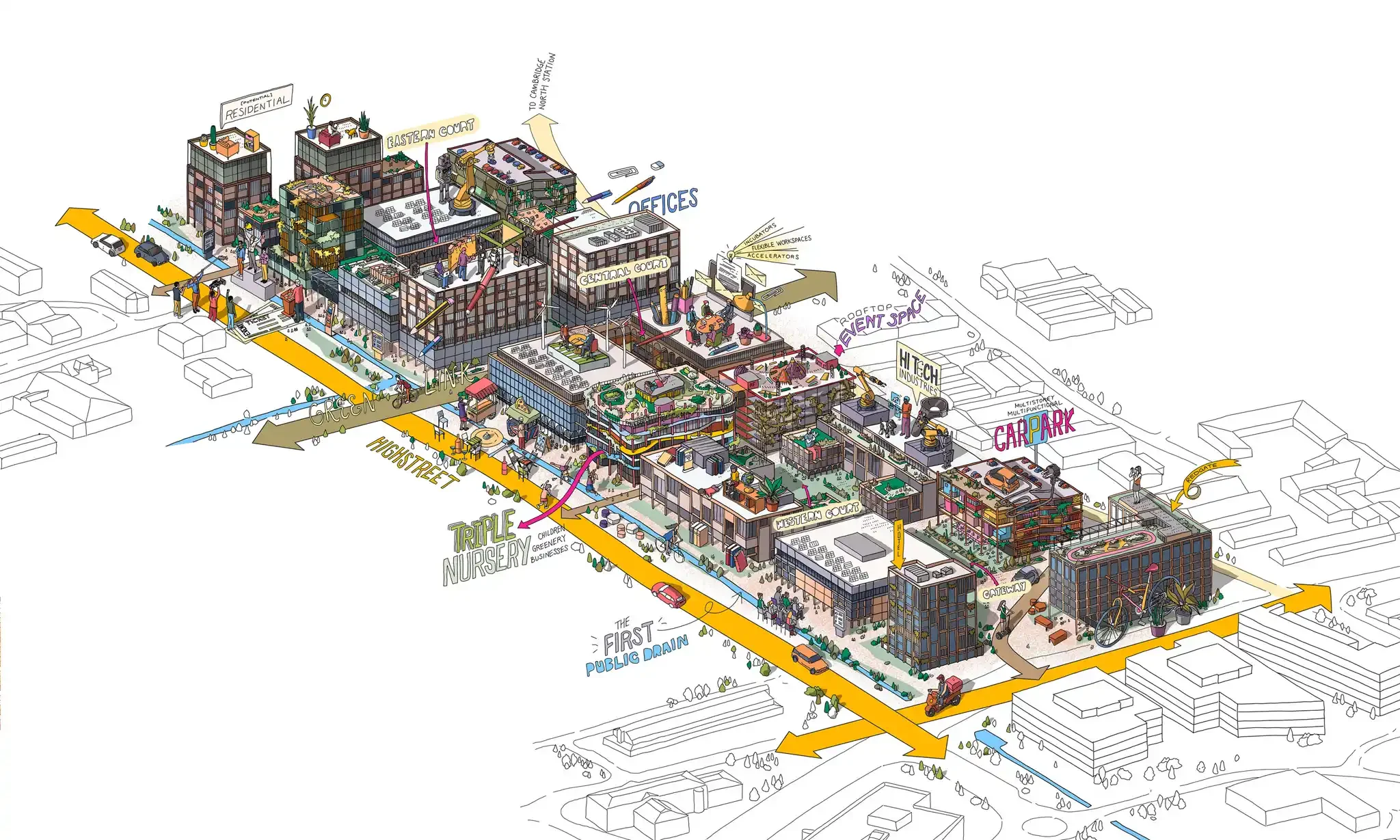 Colorful architectural diagram of a mixed-use urban development with residential, commercial, and recreational spaces, labeled with streets like Highland, Ocean, and East Street, and includes features such as courtyards, parks, offices, event spaces, and biking paths.