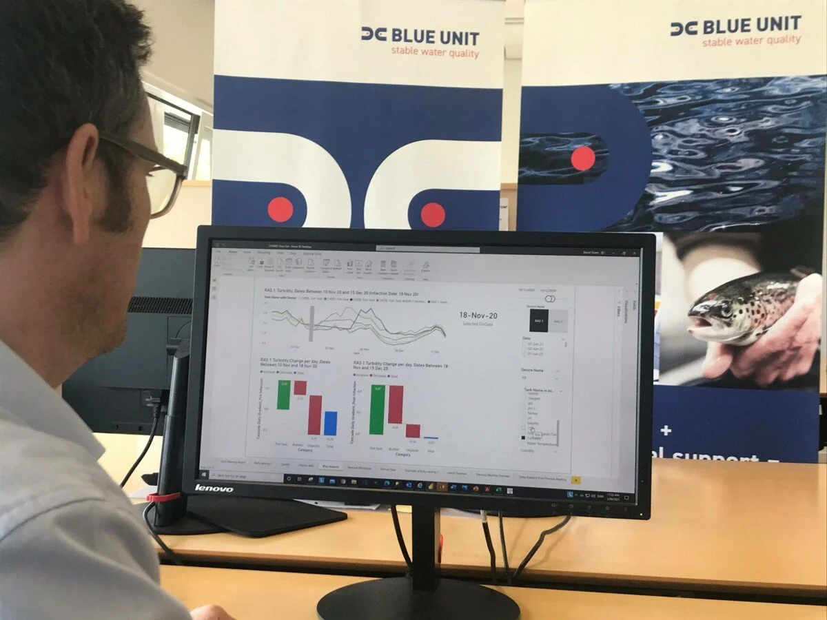 Man working on computer displaying data charts and graphs at a desk in an office, with banners of Blue Unit in the background.