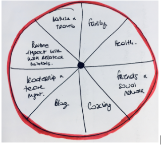 Simple illustration with the key topics at stake in 2020