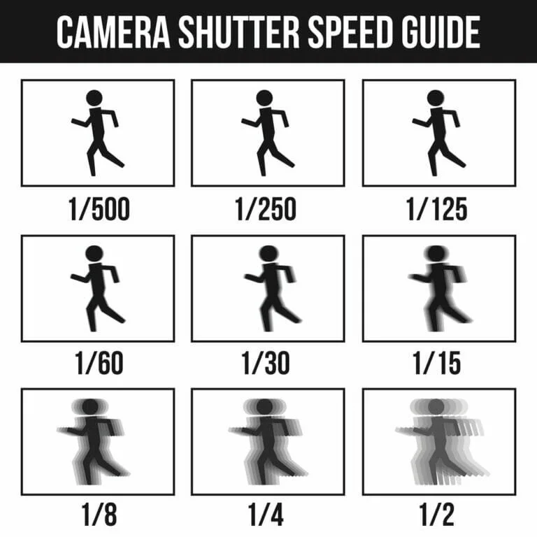 Image showing the effects of changing camera shutter speed