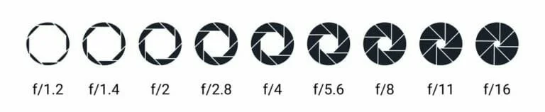 Image showing different f stops