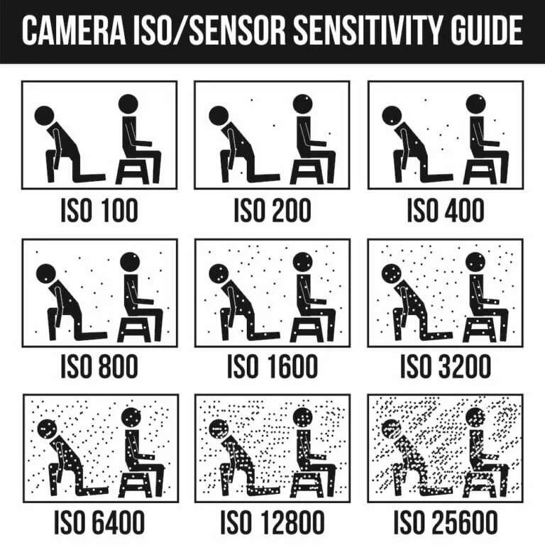 Image showing camera iso guide