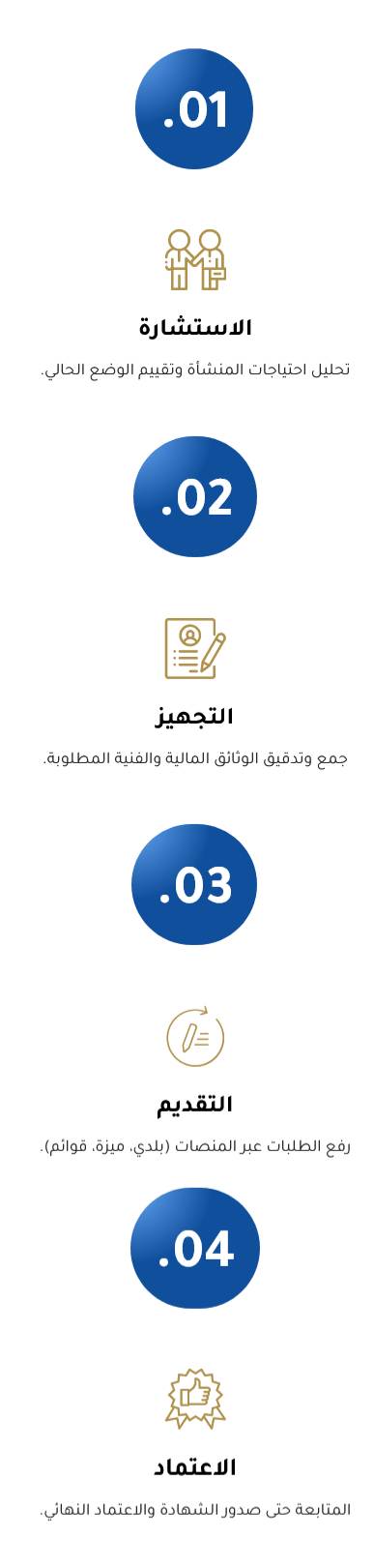 Infographic in Arabic outlining four steps: 1. Consultation to analyze needs and assess the current situation, 2. Equipment to verify financial and technical documents, 3. Submission to raise orders via specialized platforms, and 4. Approval to monitor until final approval certificates are issued.