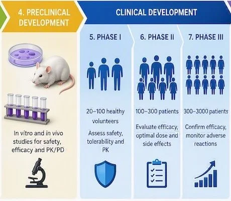 Drug Discovery & Development