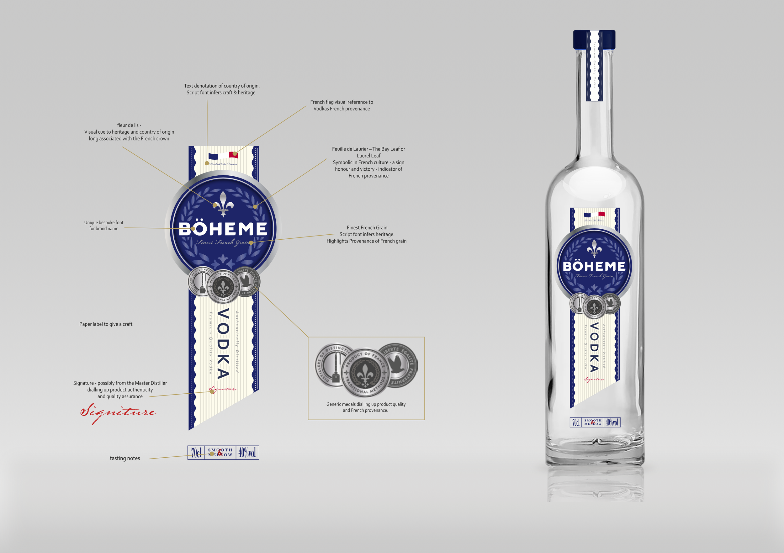 A detailed diagram of a Vodka bottle label, showing various elements such as country of origin text, French flag, fleur de lis, brand name 'Böheme', signature space, and tasting notes, along with visual and symbolic references to French culture, heri