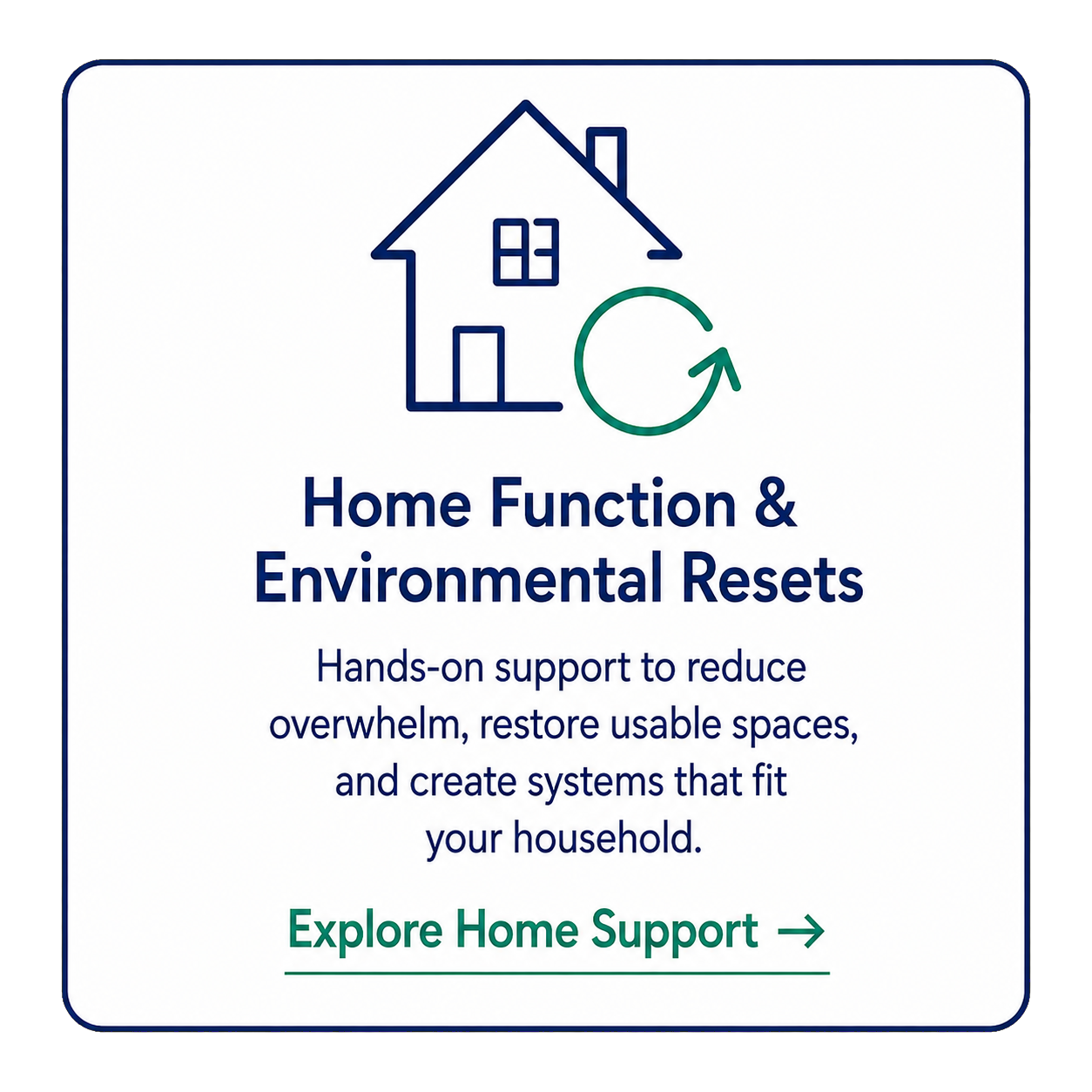 Informational graphic promoting home function and environmental resets with an outline of a house, a circular arrow, and text about reducing overwhelm, restoring spaces, and creating systems for households, and a call to explore home support.