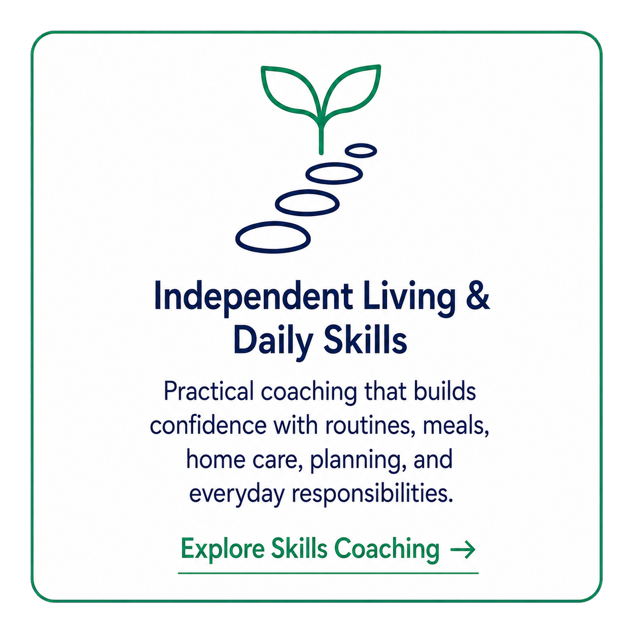 Flyer for Independent Living & Daily Skills coaching, featuring a simple graphic of a plant sprouting with steps leading to the leaves, and text about building confidence with routines, meals, home care, planning, and everyday responsibilities, with a call to action to explore skills coaching.