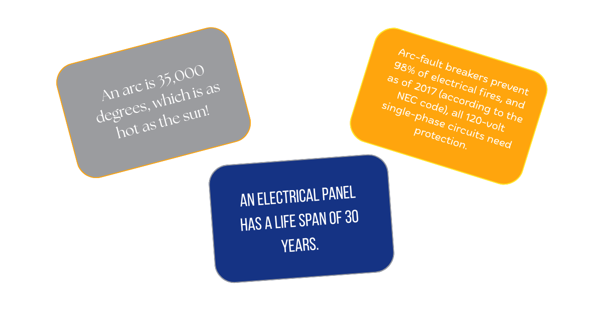 Three colorful sticky notes with facts about electrical panels and circuit breakers, including their temperature tolerance, fire prevention, and lifespan.